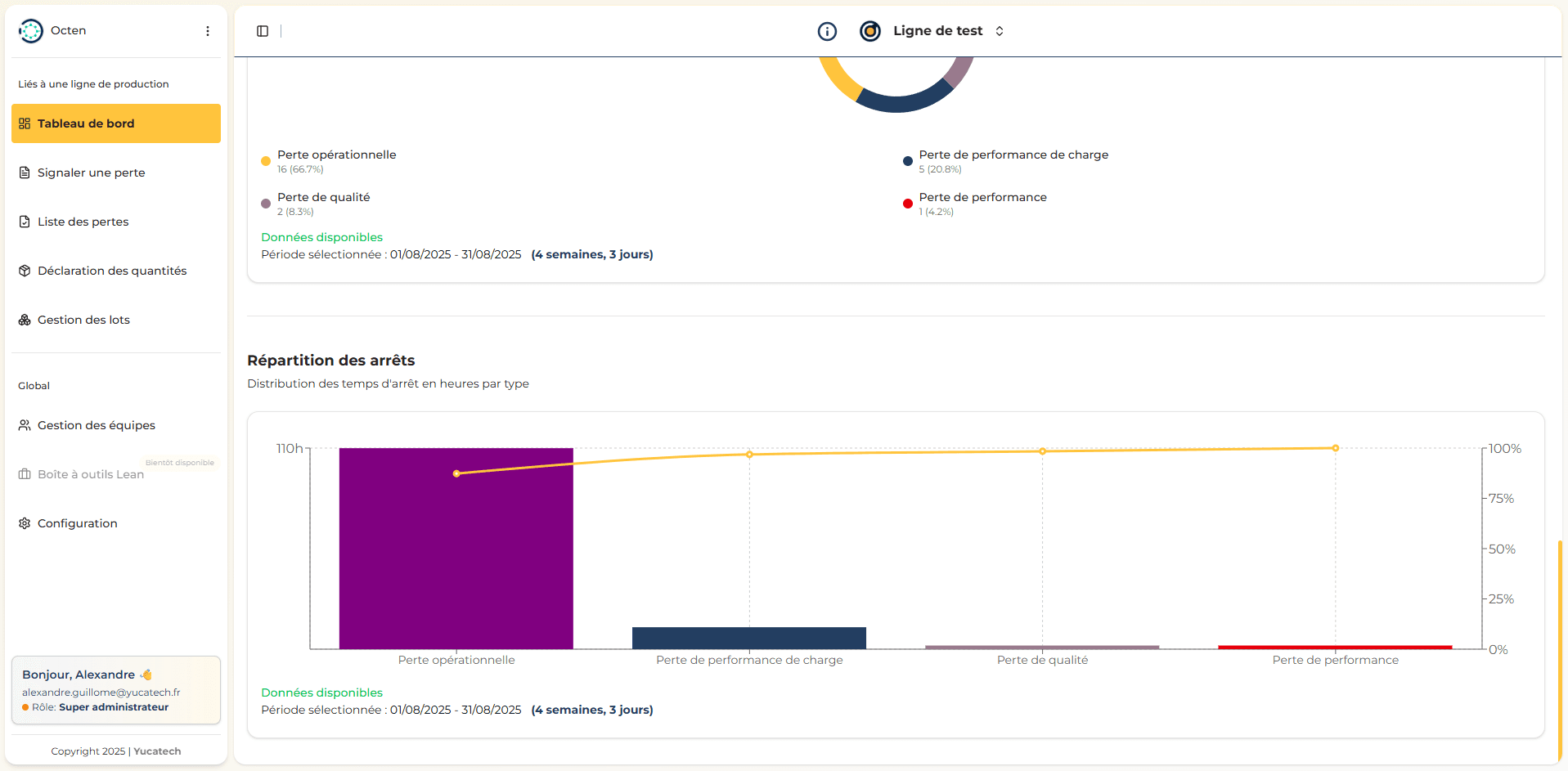 Landing page preview