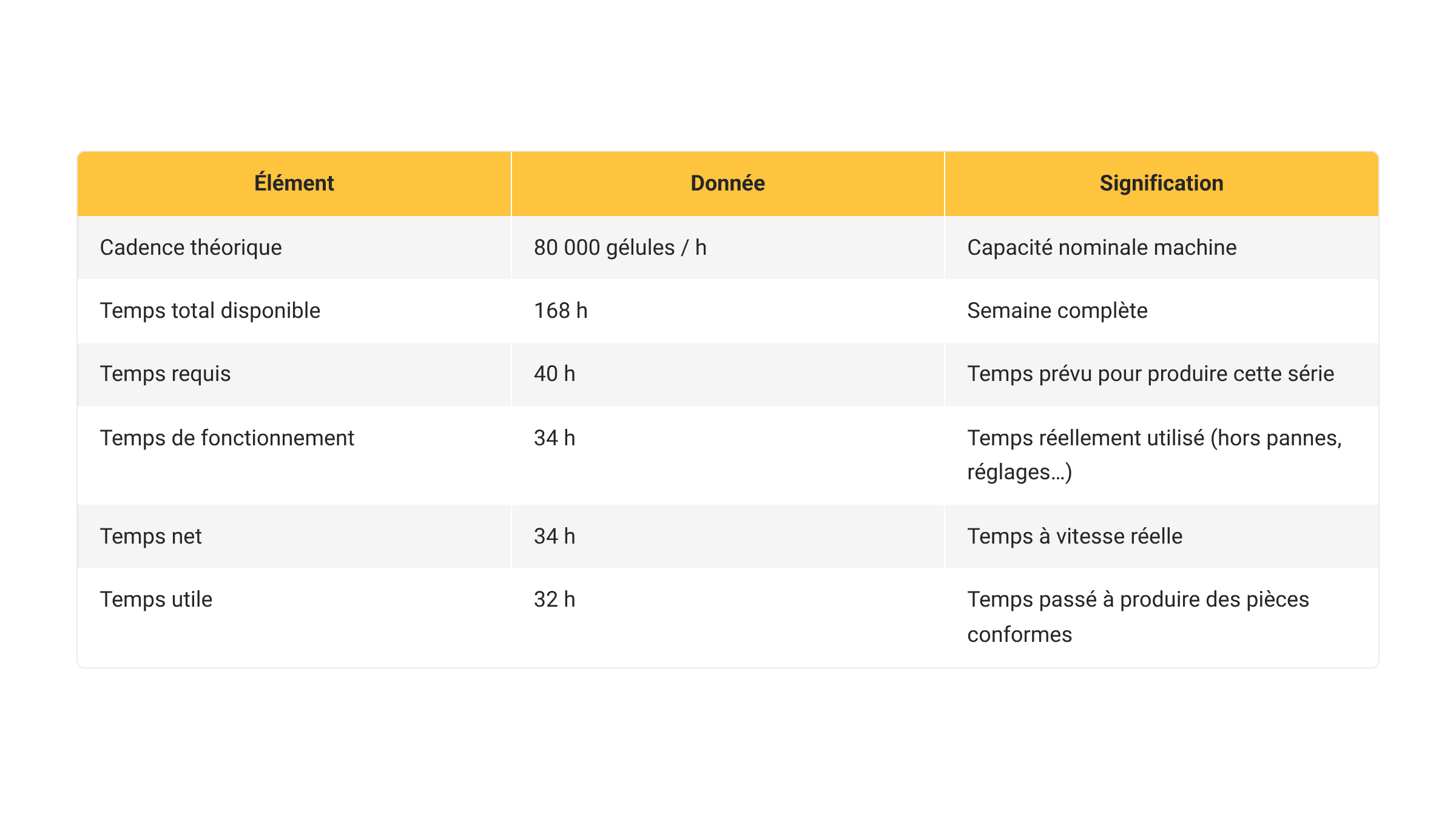 Comprendre le TRS et le TRG